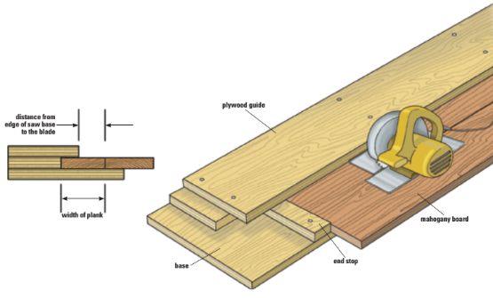 Cut with a hand-held circular saw while held in the plywood jig, the boards came out straight, parallel, and uniform.