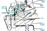 This generic engine’s header tank, heat exchanger, and exhaust manifold are contained within a common housing. On some older engines these components may be separate, but the principle of operation is the same.