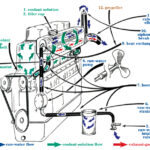 This generic engine’s header tank, heat exchanger, and exhaust manifold are contained within a common housing. On some older engines these components may be separate, but the principle of operation is the same.
