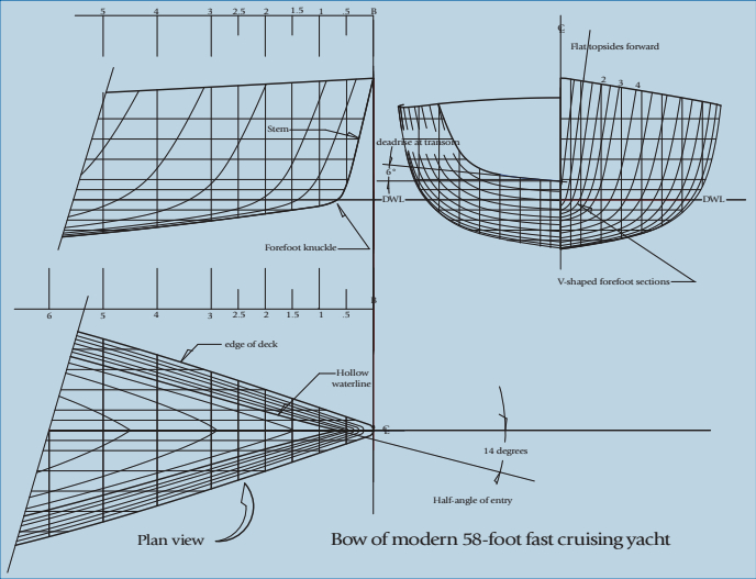 Bow of modern 58-foot fast cruising yacht