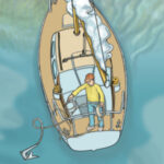 To get a boat out of a stuck situation, throw a small anchor as far as possible toward deep water. Tug on the rode to set the anchor, then use the cockpit sheet winch to apply tension to the rode and pull the boat toward the anchor.