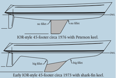 IOR-style 45-footer circa 1976 with Peterson keel and Early IOR-style 45-footer circa 1973 with shark-fin keel.