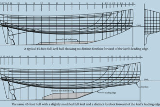 A typical 45-foot full-keel hull showing no distinct forefoot forward of the keel’s leading edge. The same 45-foot hull with a slightly modified full keel and a distinct forefoot forward of the keel’s leading edge.