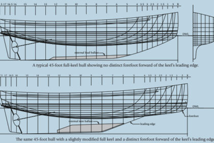 A typical 45-foot full-keel hull showing no distinct forefoot forward of the keel’s leading edge. The same 45-foot hull with a slightly modified full keel and a distinct forefoot forward of the keel’s leading edge.