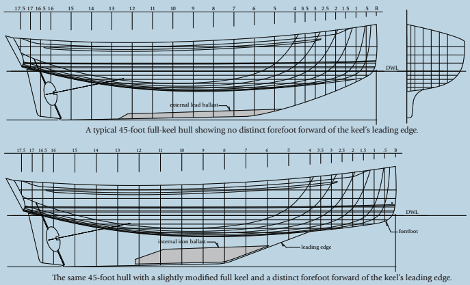A typical 45-foot full-keel hull showing no distinct forefoot forward of the keel’s leading edge. The same 45-foot hull with a slightly modified full keel and a distinct forefoot forward of the keel’s leading edge.