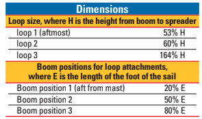 Dimension chart