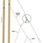 Joe keeps his lazy-jacks stowed (A) until it’s time to drop the mainsail, when he sets them up to gather the sail (B).