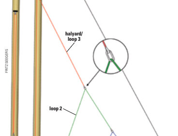 Joe keeps his lazy-jacks stowed (A) until it’s time to drop the mainsail, when he sets them up to gather the sail (B).