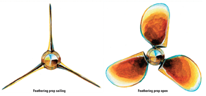 Feathering prop illustration