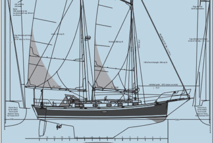 This drawing shows the single-halyard system we used for the gaffs on Jakatan, a modern schooner. In a recent all-schooner race in San Francisco, competing against several larger vessels, Jakatan was first to finish by 14 minutes.