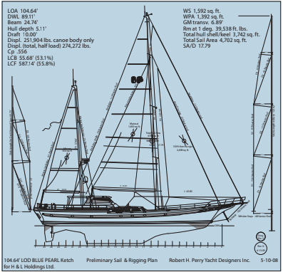 This ketch rig has classic proportions. Its large mizzen is stepped well forward and the headsail arrangement is similar to that of a true cutter.