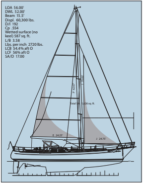 On a rig with true cutter proportions, like this one, the mast is stepped well aft of the bow and the foretriangle is large enough for two headsails to set effectively.