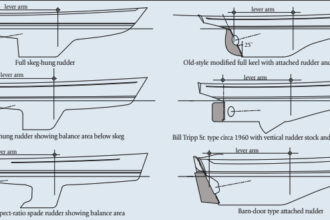 Diagram of different rudders