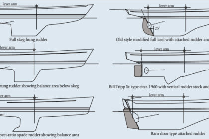 Diagram of different rudders