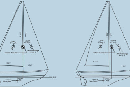 Adding a 30-inch bowsprit to this boat and taking 23 inches off the foot of the mainsail moved the centroid of the sail plan a significant distance forward. This should result in reduced weather helm.