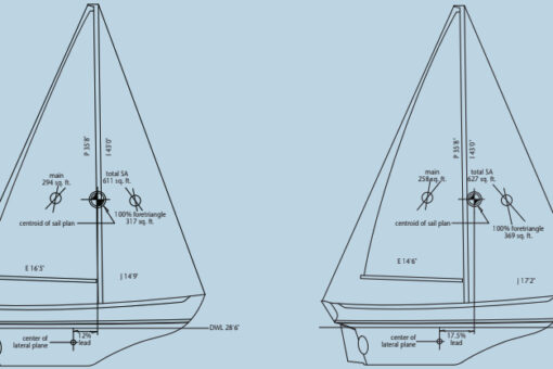 Adding a 30-inch bowsprit to this boat and taking 23 inches off the foot of the mainsail moved the centroid of the sail plan a significant distance forward. This should result in reduced weather helm.