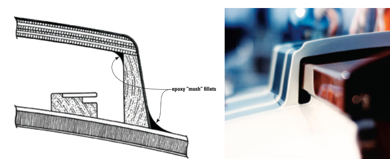 The cross section drawing, at left above, shows how Paul envisioned the construction elements of his sea hood. The photo, above, shows the finished product. For the sake of appearance, Paul shaped the ends of the lip on his sea hood to form an ogee (an S-shaped curve). Also visible are the 1⁄4 -inch clearance between the hatch and the sea hood, the tapered shape of the side, and the fillet between the sides of the sea hood and the cabintop that make them look all of a piece.