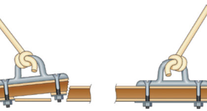 Inadequate backing under highly loaded hardware can lead to failure of the deck laminate, at left. Substantial backing plates prevent this by distributing the loads, at right.