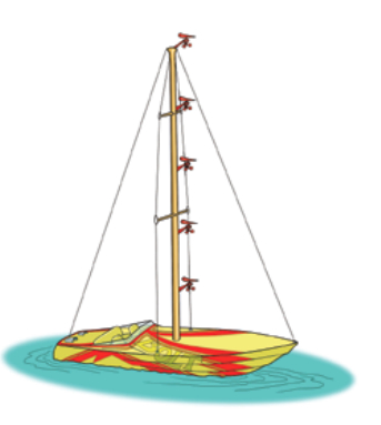 The mind-model test boat is equipped to measure wind speed and direction at 10-foot intervals along a 50-foot mast.