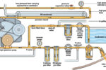 Back-flushing the watermaker protects it by replacing all the organism-bearing seawater with fresh water.