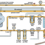 Back-flushing the watermaker protects it by replacing all the organism-bearing seawater with fresh water.