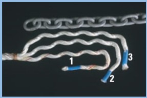 supplies for rope-to-chain splices