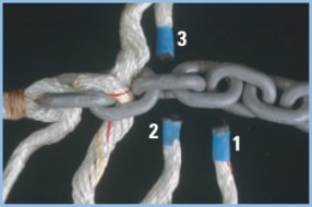 supplies for rope-to-chain splices