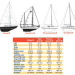 Comparison chart between Alberg 30, Cape Dory 30, Pearson Coaster 30, and Sea Sprite 30 Dory 30 Coaster 30 Sprite 30