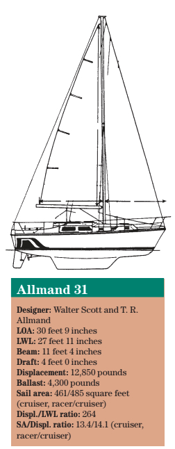 Allmand 31 statistics