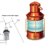 Kerosene anchor light. This type of anchor light may be attached to the forestay. There is a semicircular bail under the bottom of the anchor light. usually a shock cord is attached to this bail to reduce the anchor light’s swing as the boat rolls.