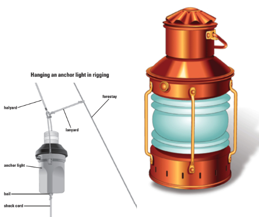 Kerosene anchor light. This type of anchor light may be attached to the forestay. There is a semicircular bail under the bottom of the anchor light. usually a shock cord is attached to this bail to reduce the anchor light’s swing as the boat rolls.