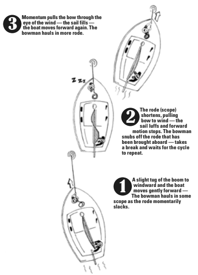 Step 1-3 sailing of the hook
