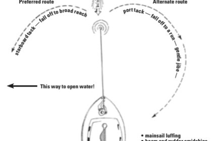 Tack route diagram