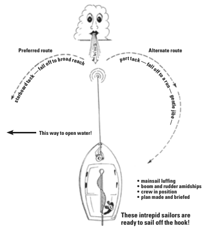 Tack route diagram
