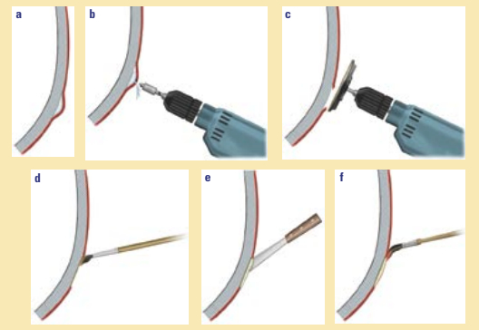 Gelcoat blisters (a) are the easiest to repair since the fiberglass beneath the gelcoat is intact. Once the blister has been drained (b) grind the overlaying layer (c), wash and dry the area, brush on a sealing coat of epoxy resin (d), fair (e), and repaint or re-gelcoat (f). Note: Below the waterline you must use coatings designed for constant immersion. Two-part polyurethanes are not recommended below the waterline.