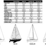 Comparison chart between Bristol 29.9, C&C 30, Catalina 30, and Ericson 30+