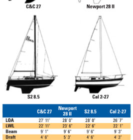 Comparison chart between C&C 27, Newport 28 II, S2 8.5, and Cal 2-27