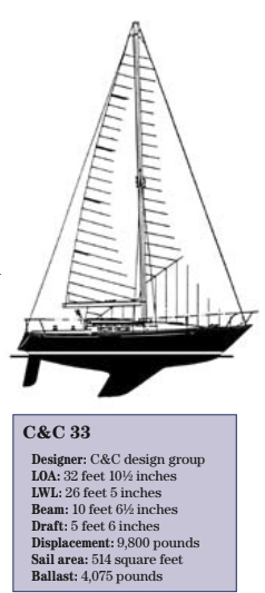 C&C 33 statistics