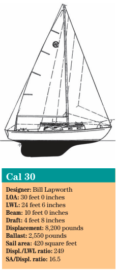Cal 30 statistics