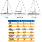 Comparison chart between Cal 36, Columbia 36, and Islander 36
