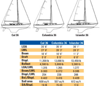 Comparison chart between Cal 36, Columbia 36, and Islander 36