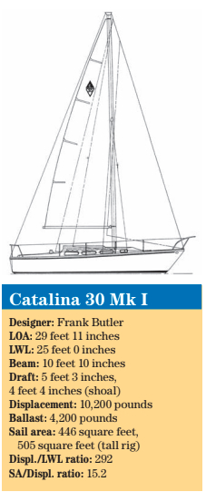 Catalina 30 Mk I statistics