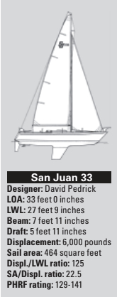 The Clark Boat Company boat statistics