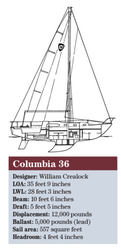 Columbia 36 statistics