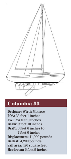 Columbia 33 statistics
