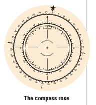 The compass rose