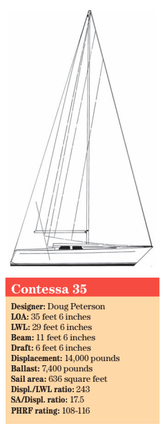 Contessa 35 statistics