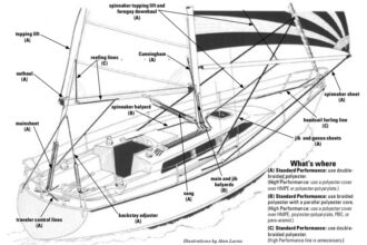 Diagram of different types of ropes in use