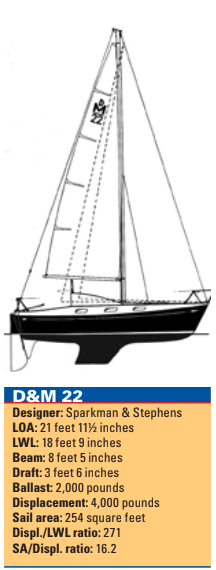 D&M 22 statistics