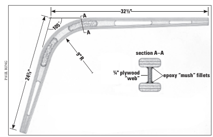 The davit plan was based on the configuration of Paul's stern rail, the size and weight of his dinghy, and design ideas he borrowed from commercially available davits he had seen at boat shows.